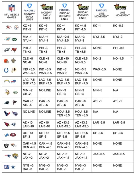 nfl betting lines - nfl betting line spreadsheet.